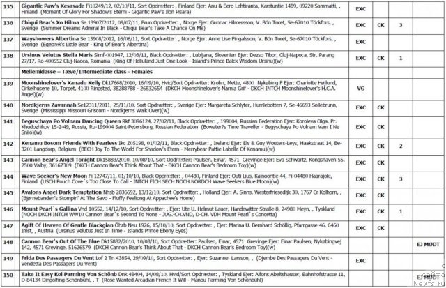 Фотография № 103124