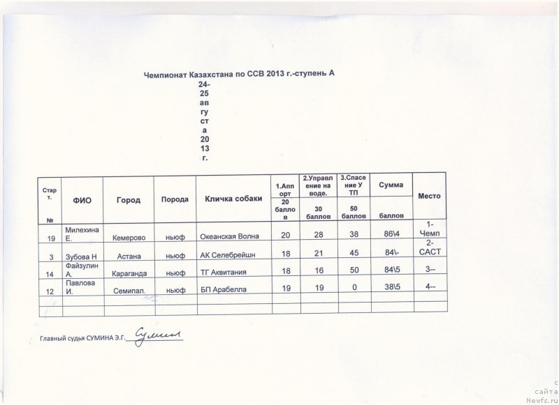 Фотография № 134120