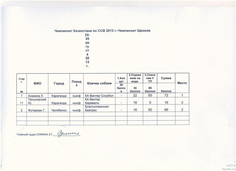 Фотография № 134144