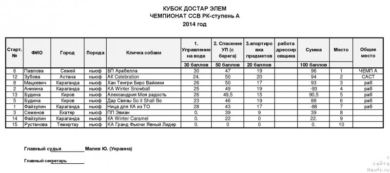 Фотография № 162357