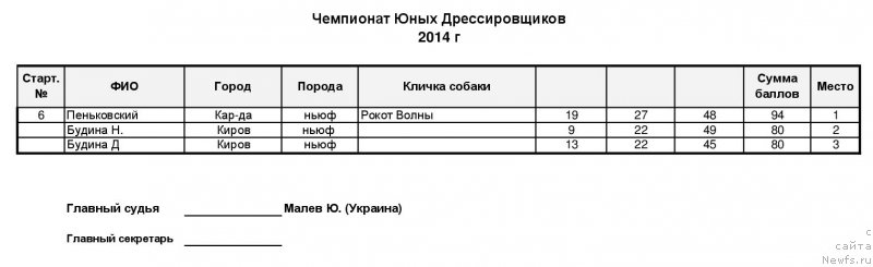 Фотография № 162360