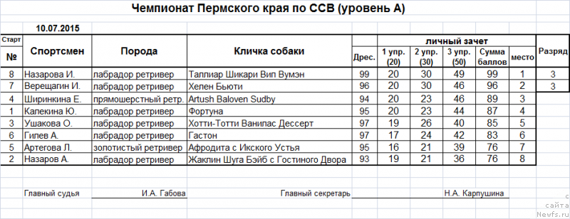 Фотография № 188760