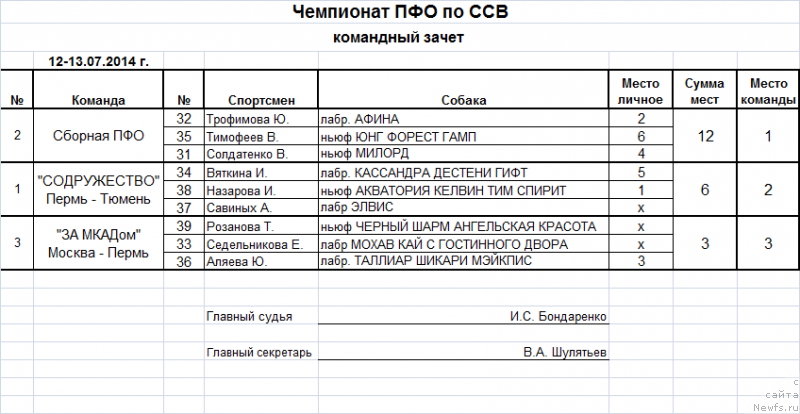 Фотография № 188765