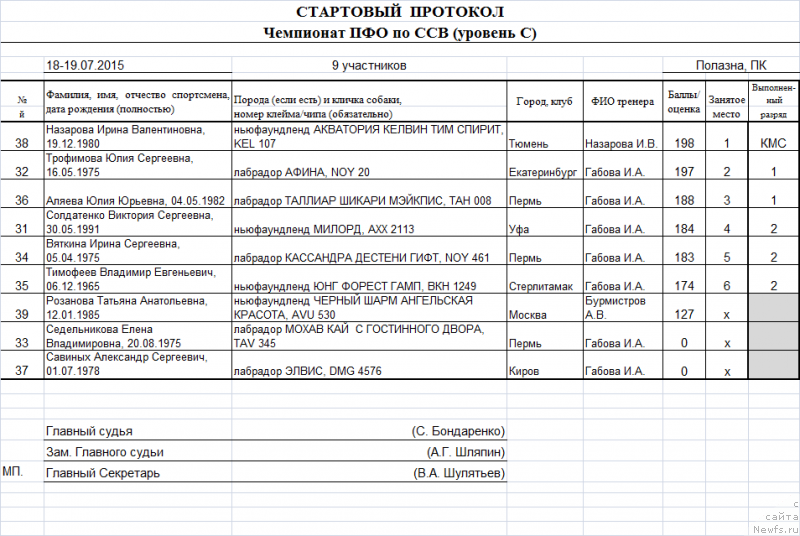 Фотография № 188766