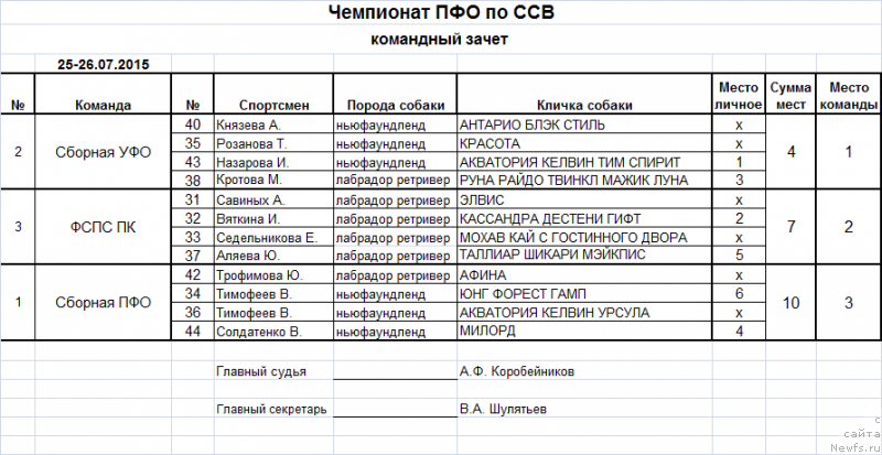 Фотография № 188770