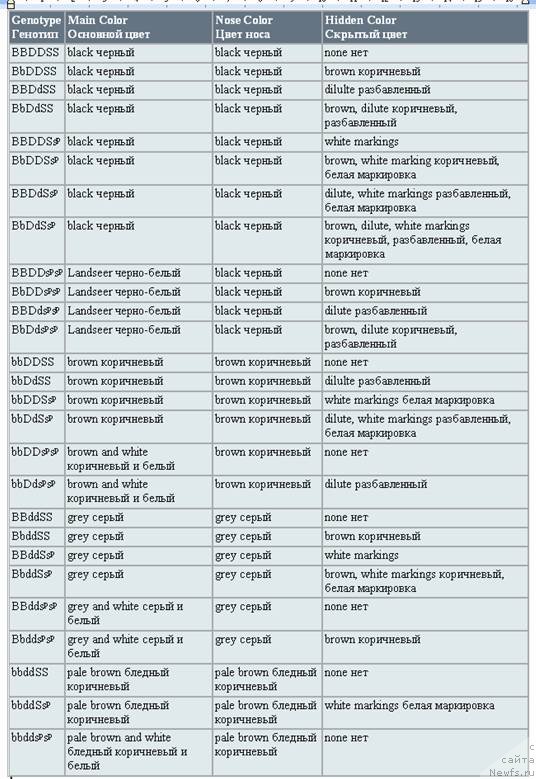 Фотография № 215884