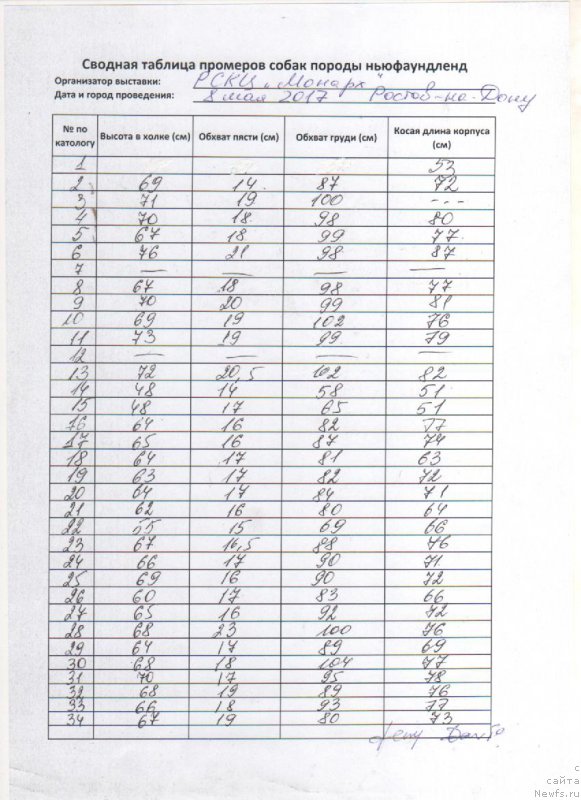 Фотография № 225028