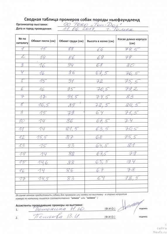 Фотография № 226092