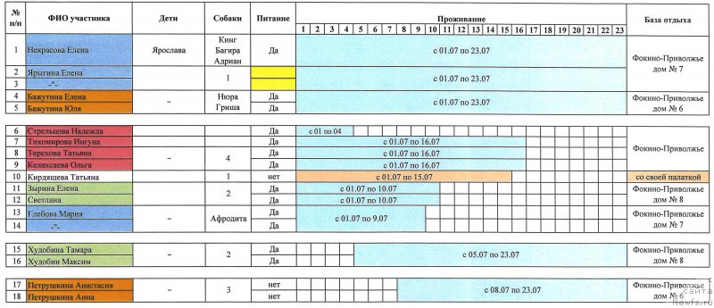 Фотография № 226170