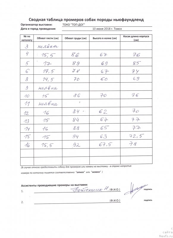 Фото: моно 10.06.18 Томск