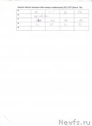 Превью фото № 232181